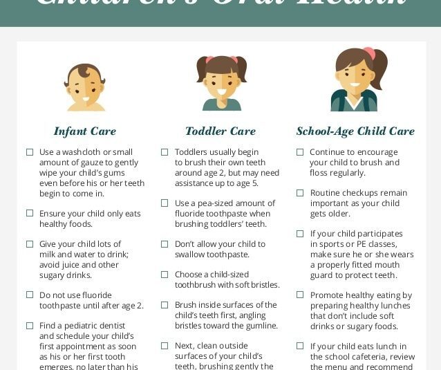 A Parent’s Checklist for Children’s Oral Health