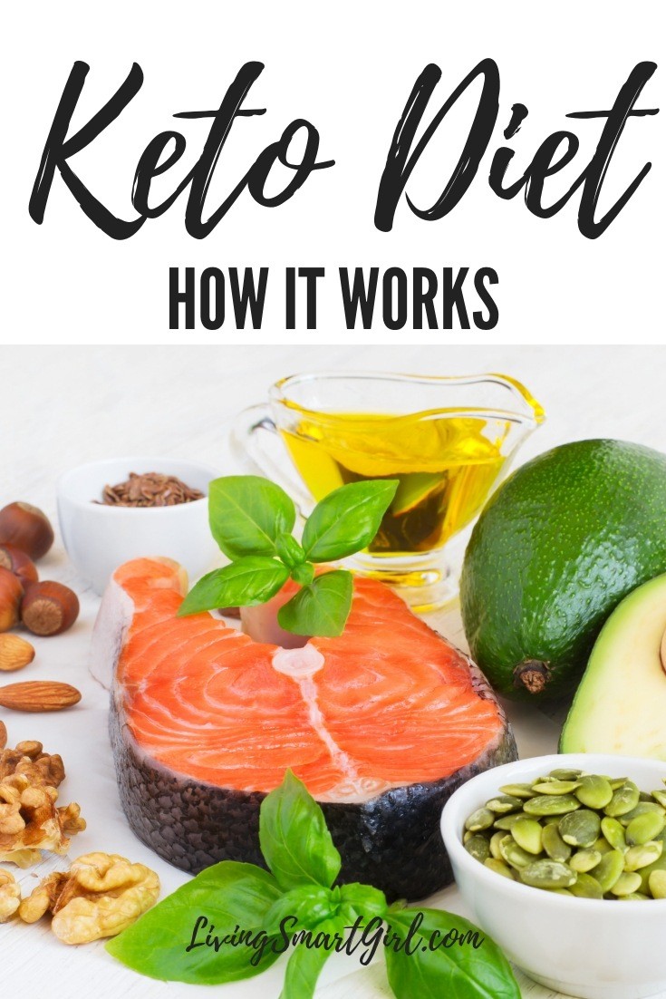 How the Keto Diet Works